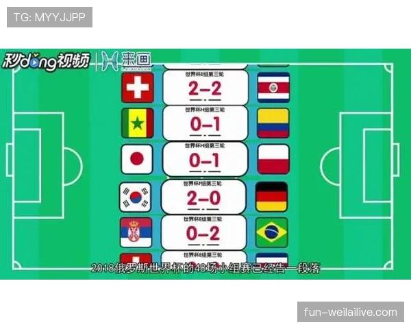 2026世界杯48支球队如何分成12个小组的分组规则