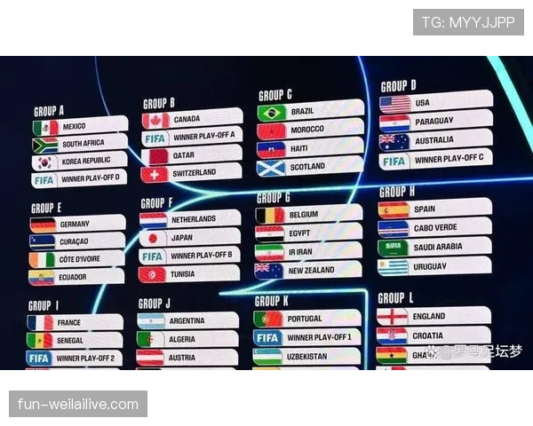 2026世界杯48队分12个小组规则怎么产生32强淘汰赛