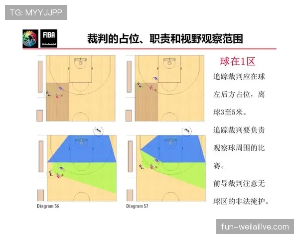 篮球防守站位规则详解:裁判判罚合法与非法的标准是什么? 篮球防守站位规则详解:裁判判罚合法与非法的标准是什么?
