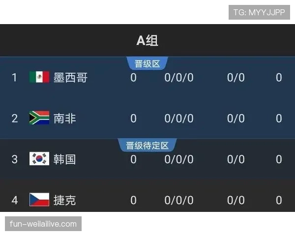 2026世界杯最新出线决定规则 2026世界杯最新出线决定规则