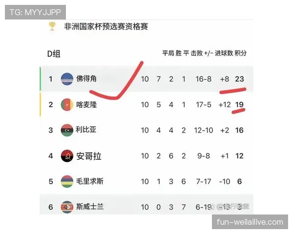佛得角队能否首次晋级2026世界杯正赛 佛得角队能否首次晋级2026世界杯正赛
