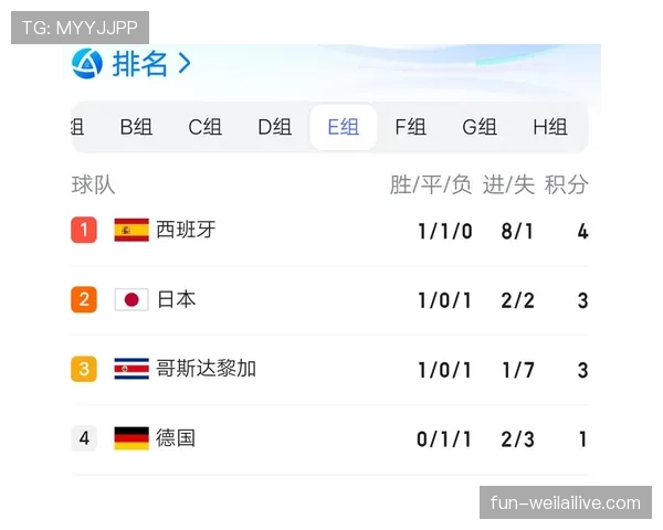 世界杯E组赛程对出线影响分析 世界杯E组赛程对出线影响分析